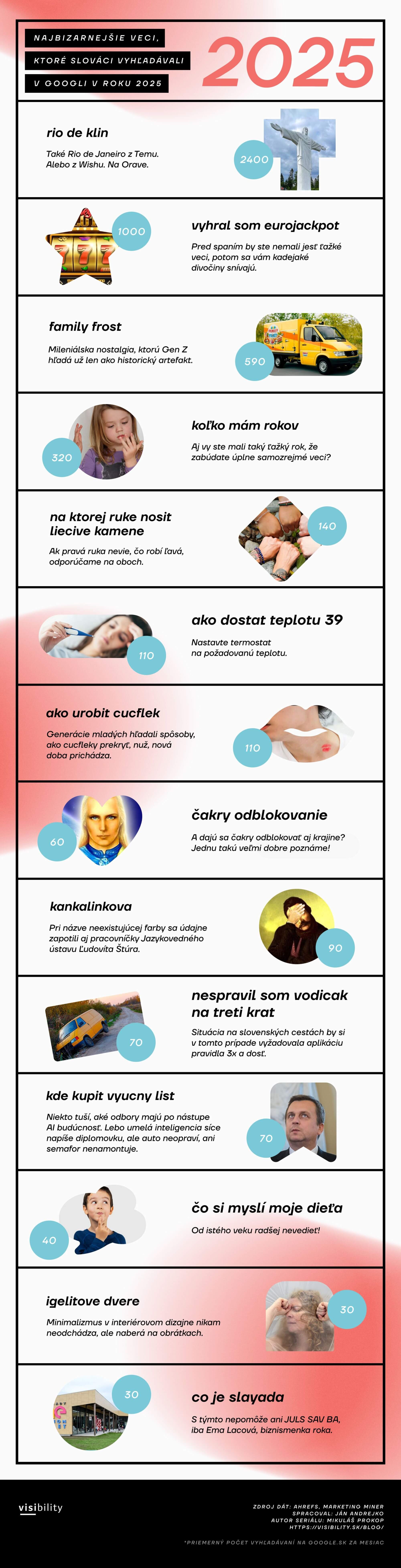 najbizarnejšie vyhľadávania v google 2025