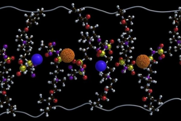 Zwitteriónové štruktúry vytvárajú rýchle cesty pre pohyb iónov.